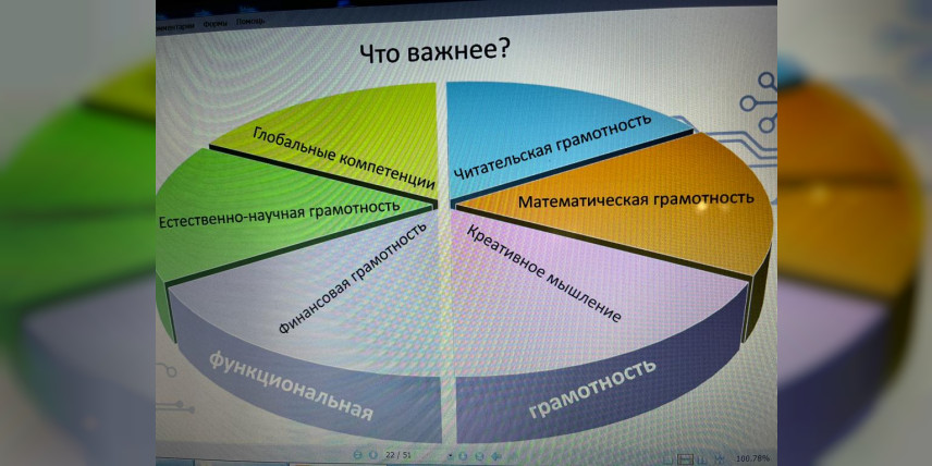 Функциональная грамотность: учимся для жизни